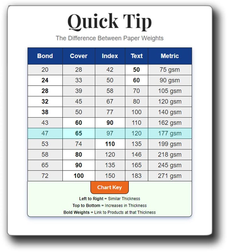 Desktop Publishing Supplies 65lb White Jumbo Postcards - 2 per page - Breaks to 5 1/2" x 8 1/2" Sheets (250 Sheets / 500 Postcards) - Image 4